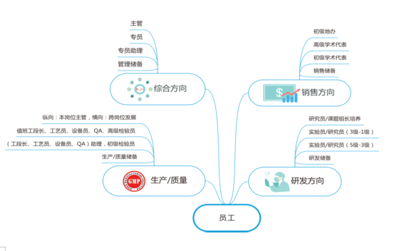 1571639906547556.png 人才发展.png